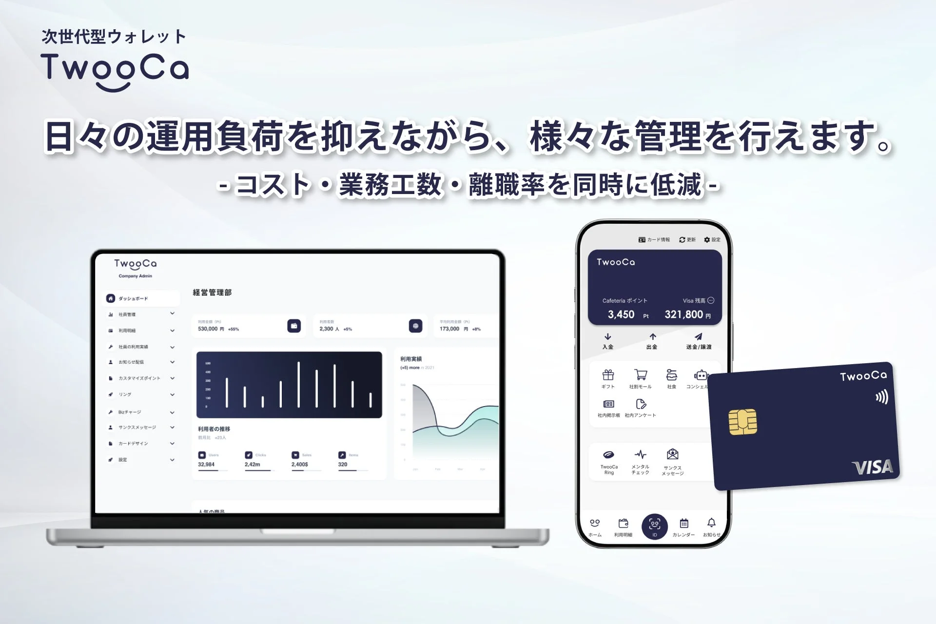 TwooCaの管理画面とアプリ画面