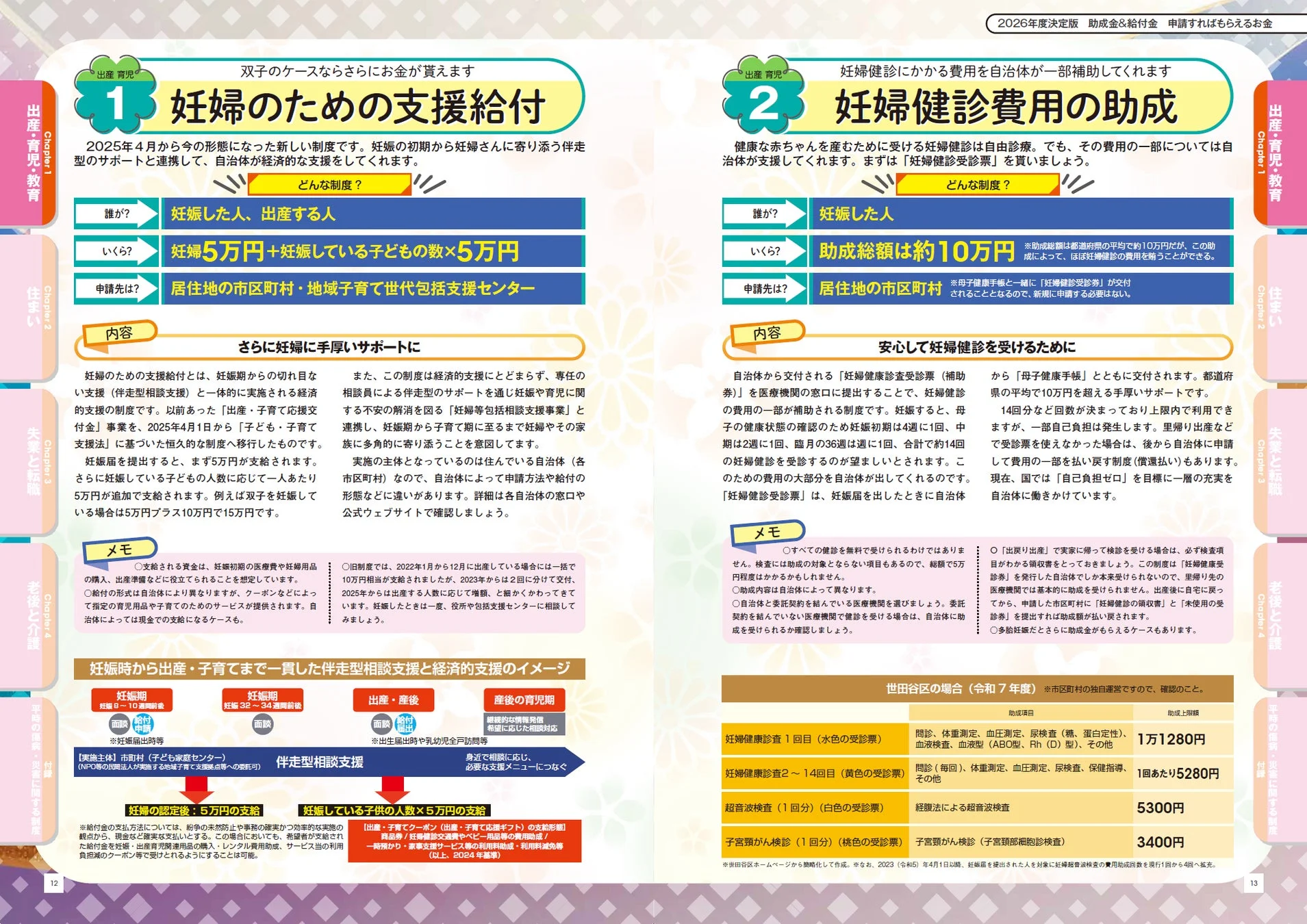 妊婦のための支援給付と妊婦健診費用の助成