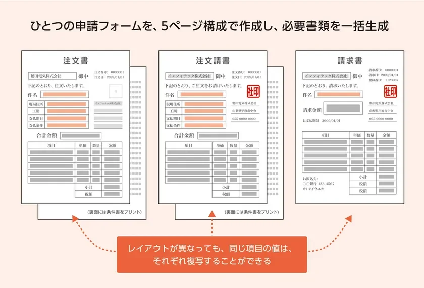 Create!Webフローで電子化した注文書類・請求書のイメージ
