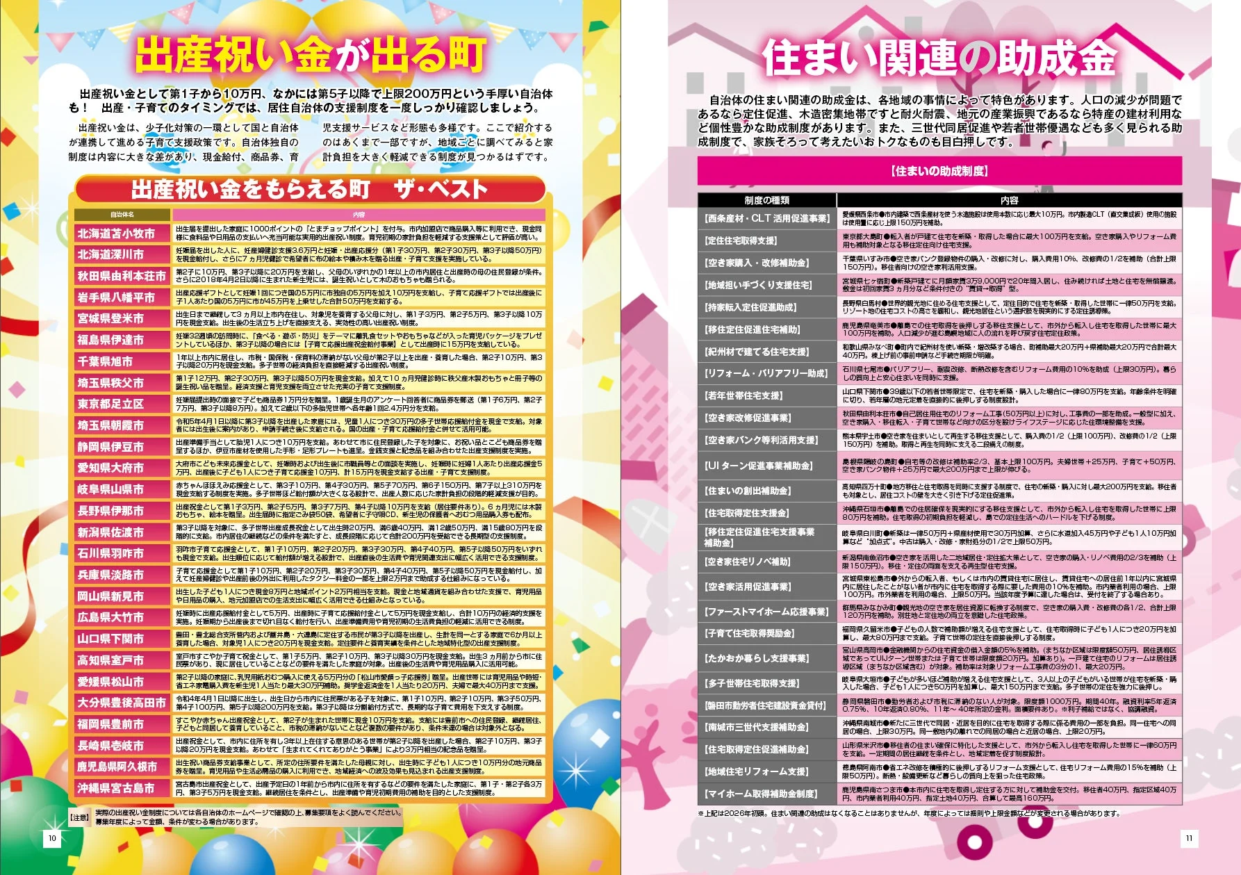 自治体ごとの出産祝い金と住まい関連の助成金
