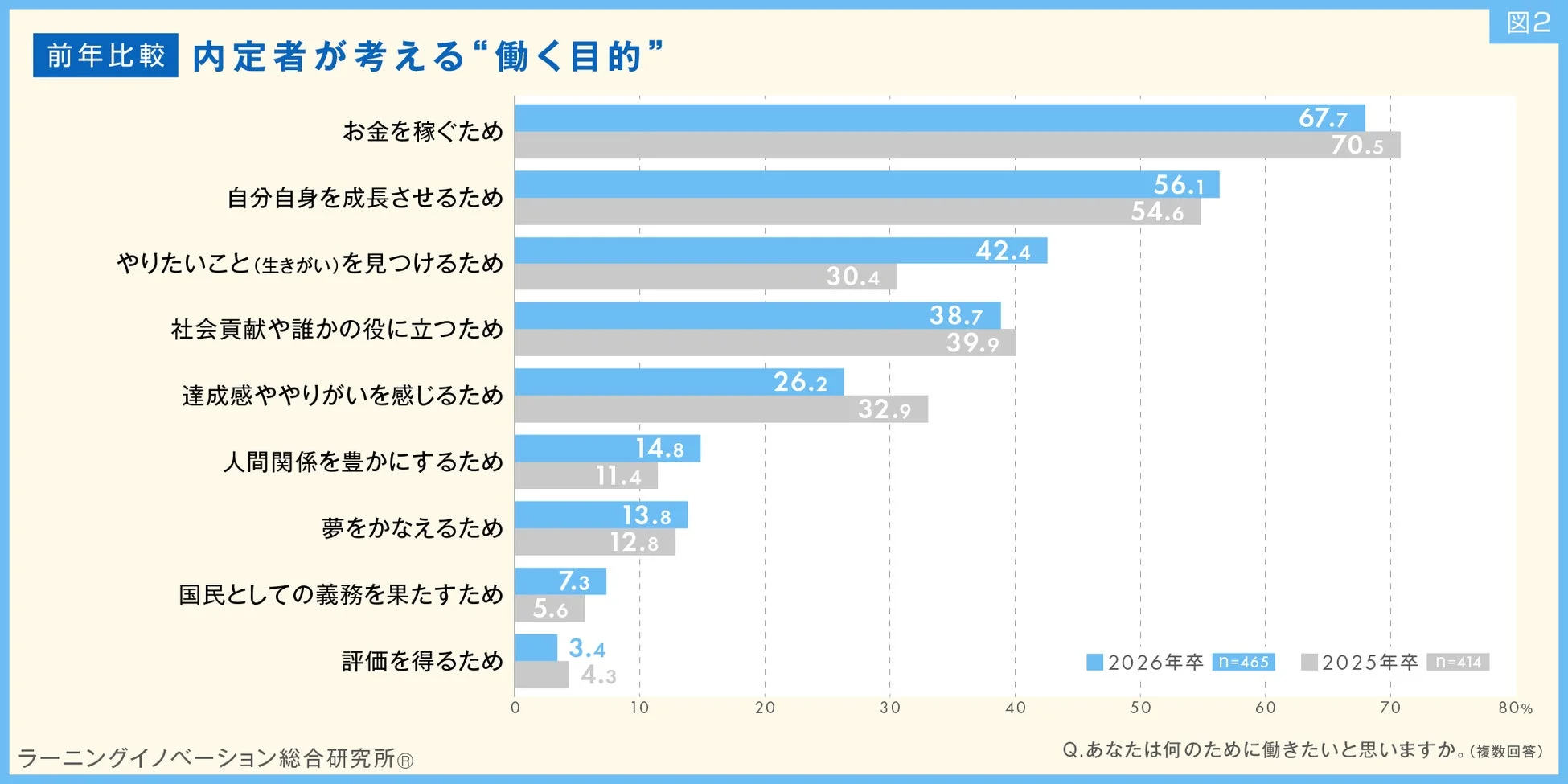 内定者が考える働く目的