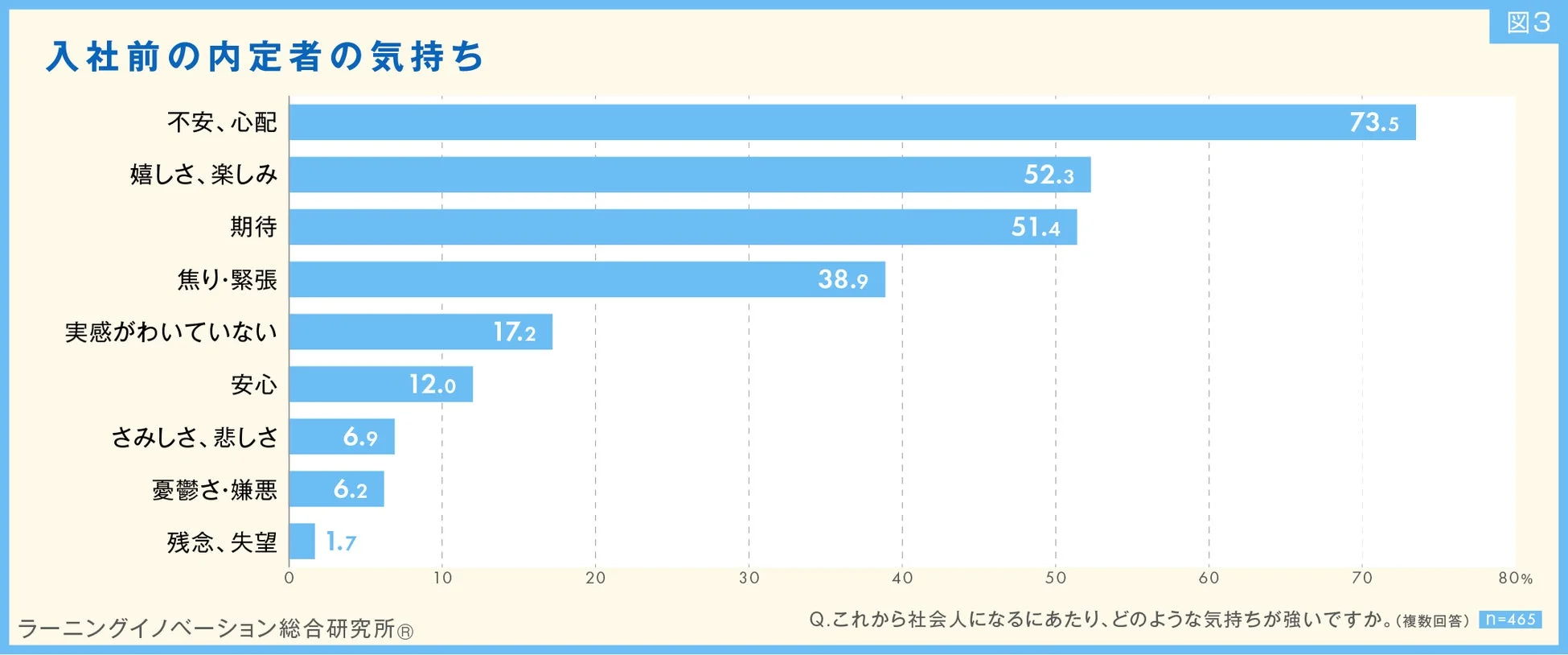入社前の内定者の気持ち