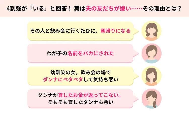 夫の友達が嫌いな理由の具体例