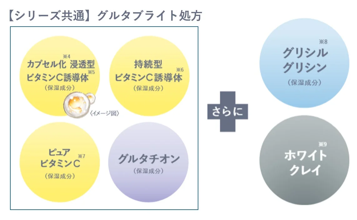 グルタブライト処方