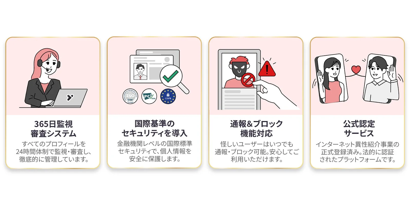 24時間監視、国際基準のセキュリティ、通報・ブロック機能、そして公式認定を受けた安全なマッチングアプリのサービス内容を説明しています