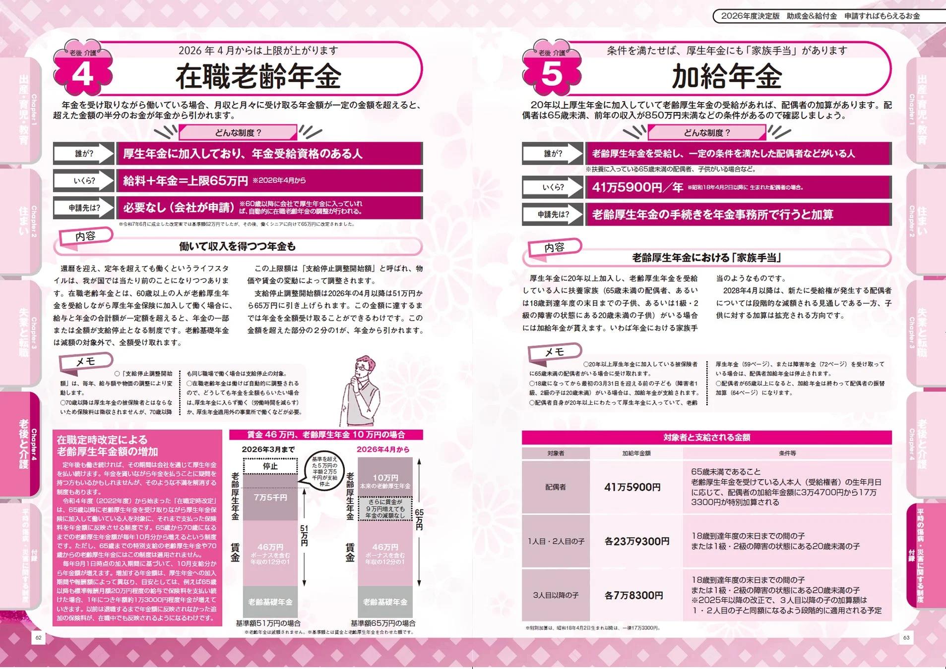 在職老齢年金と加給年金制度の解説