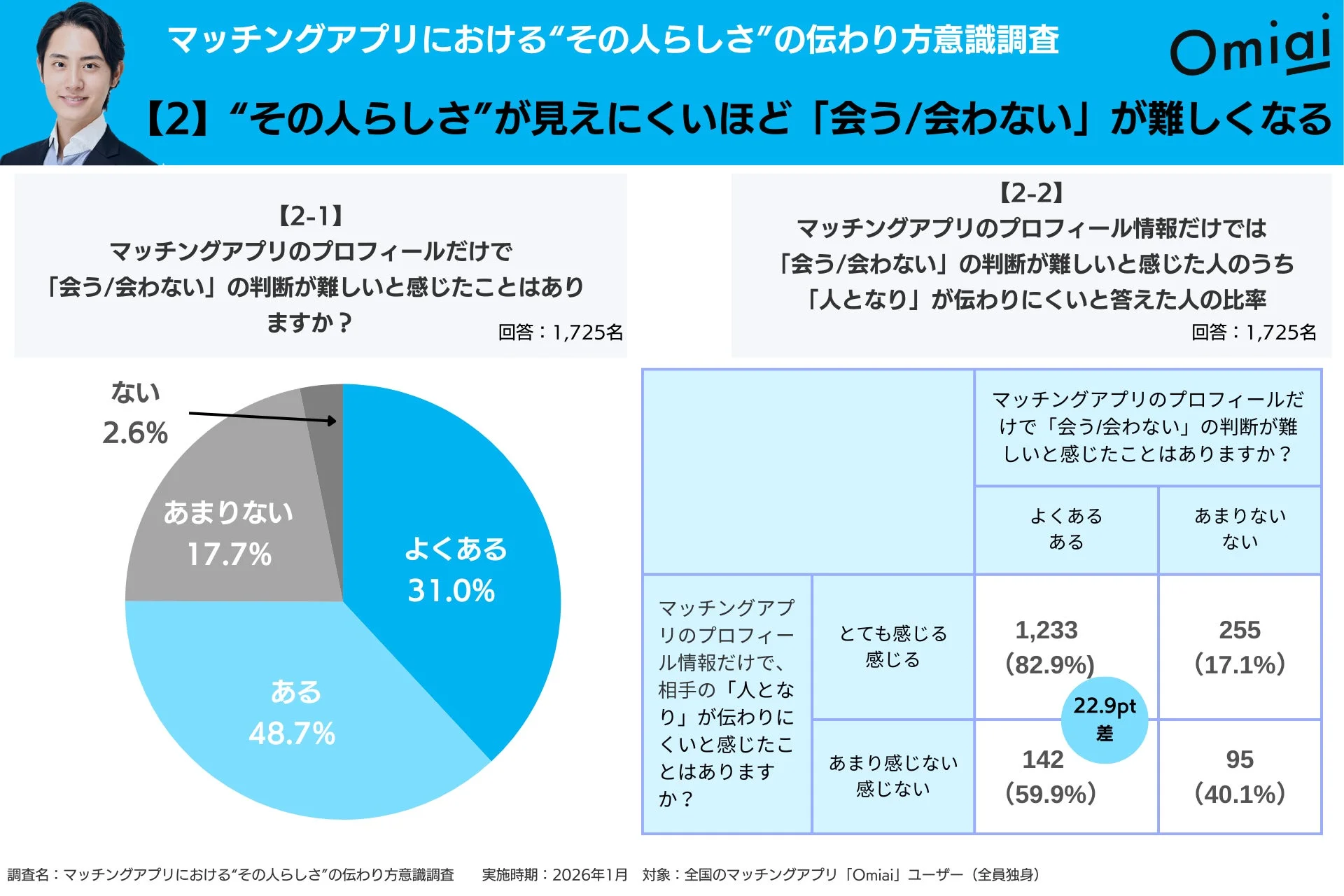 その人らしさ」が見えにくいほど「会う/会わない」が難しくなる