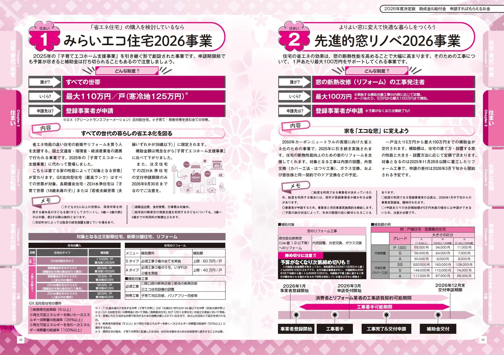 みらいエコ住宅2026事業と先進的窓リノベ2026事業の概要