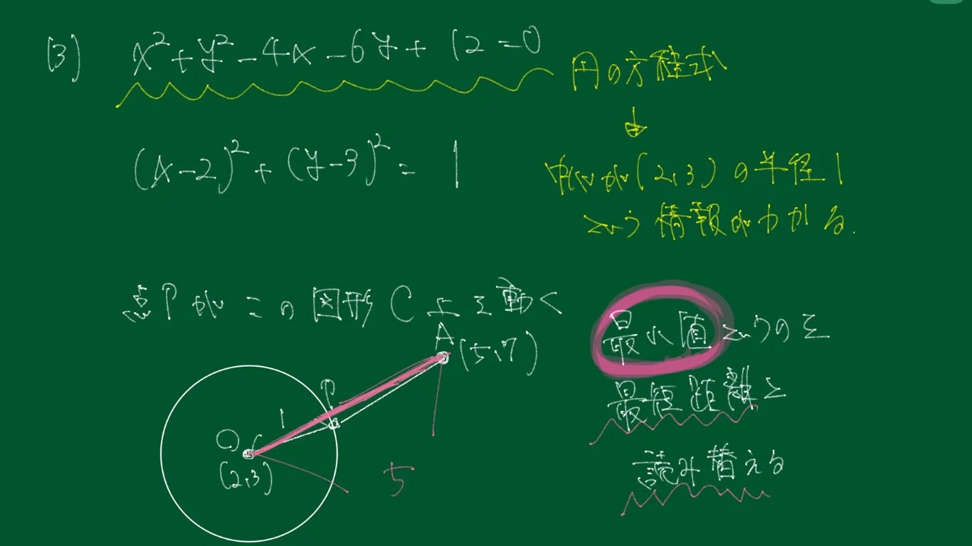 数学の問題解説