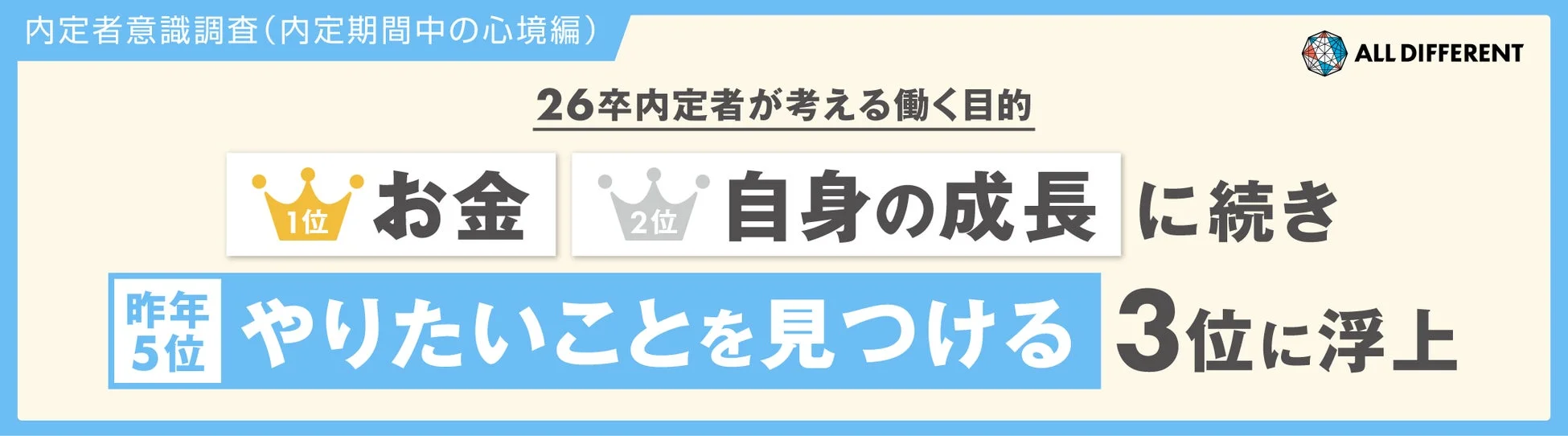 内定者意識調査のメインビジュアル